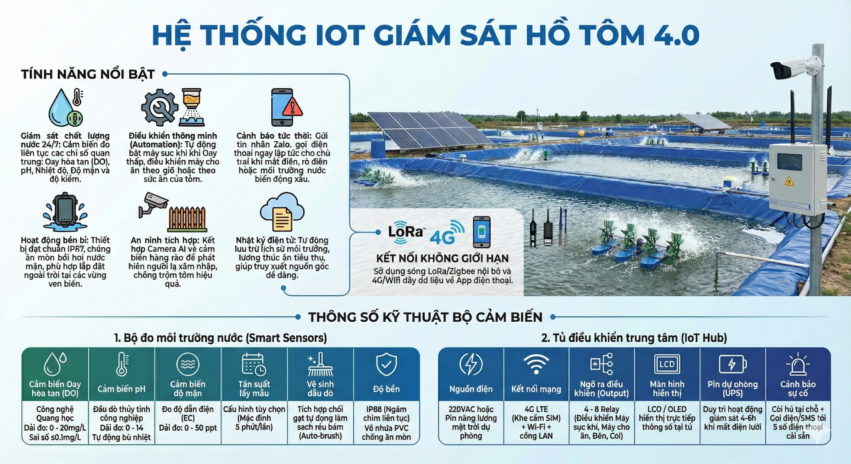 Tủ điều khiển IoT trung tâm