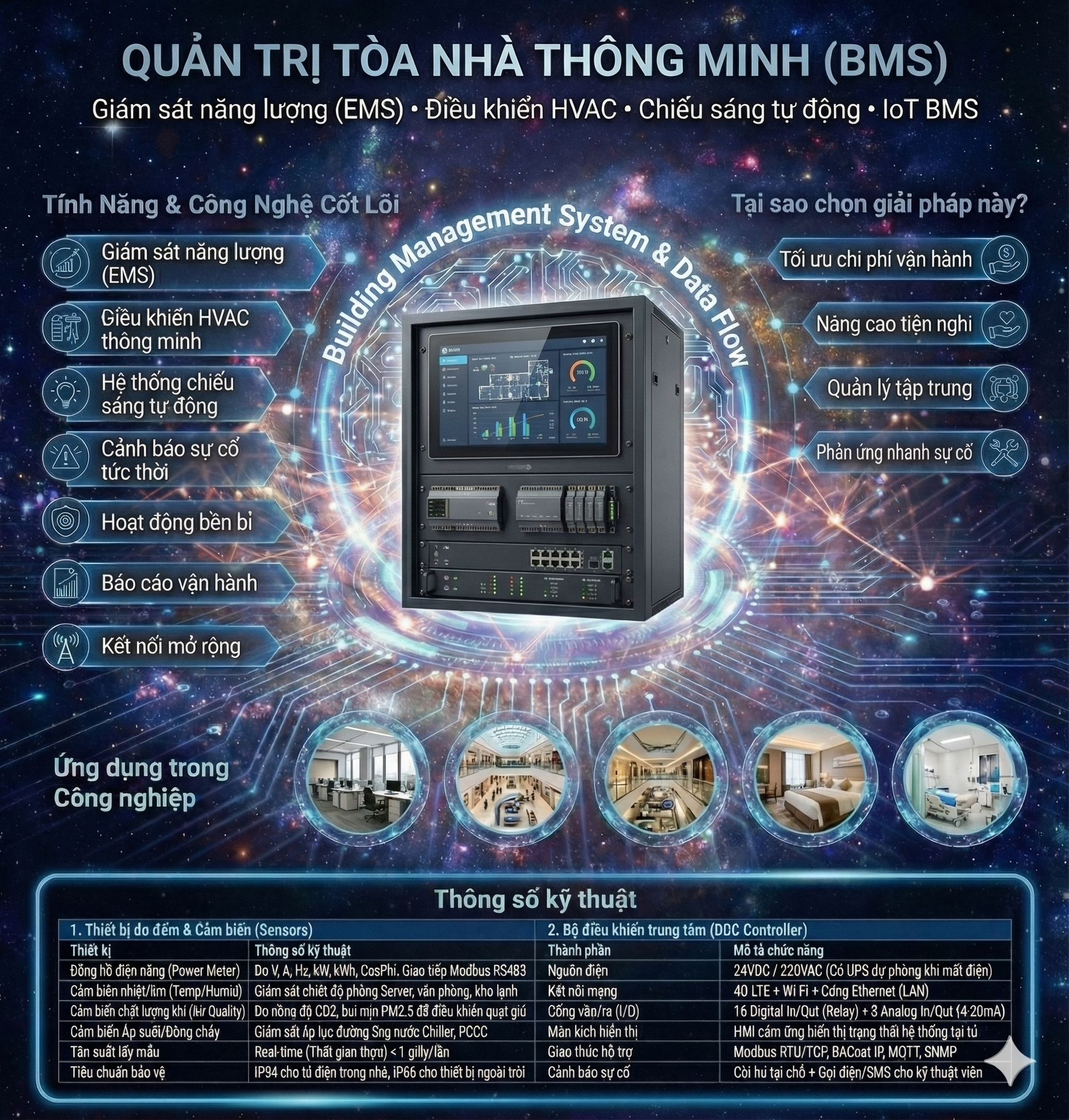 Tủ điều khiển BMS trung tâm