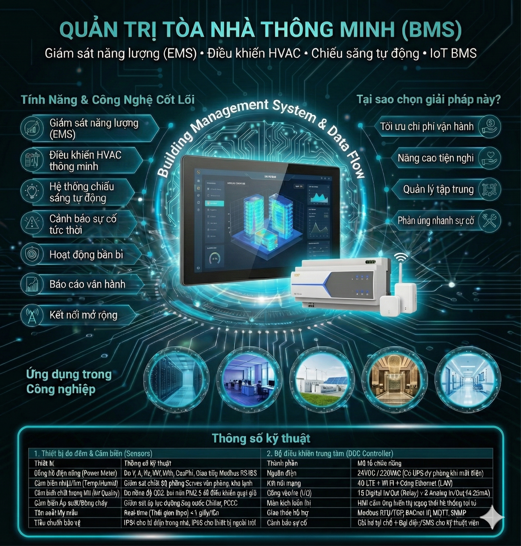 Cảm biến môi trường
