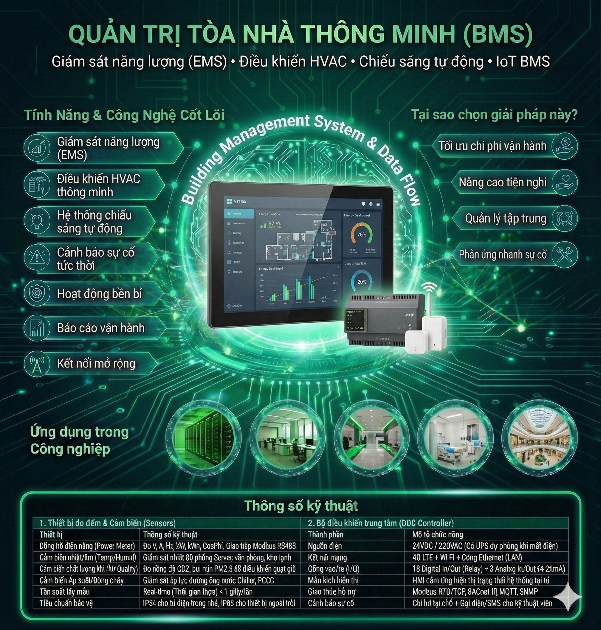 Dashboard quản lý