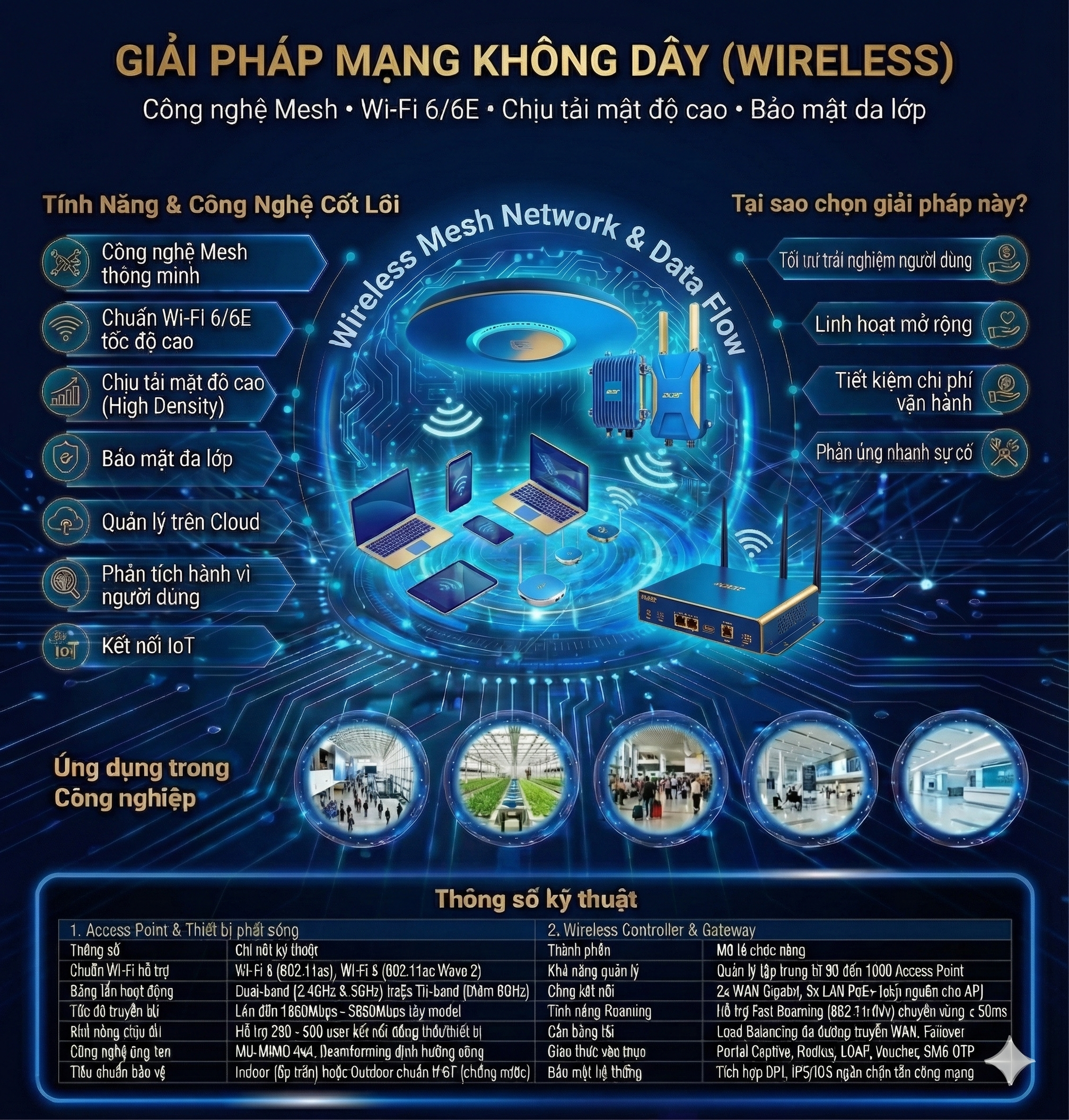 Dashboard giám sát mạng